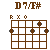 : D7/F#